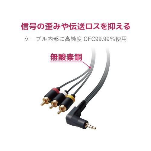 L型ミニピンプラグ4極−RCA/1.0m/ブラック