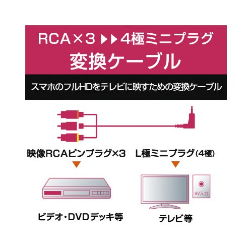 L型ミニピンプラグ4極−RCA/1.0m/ブラック