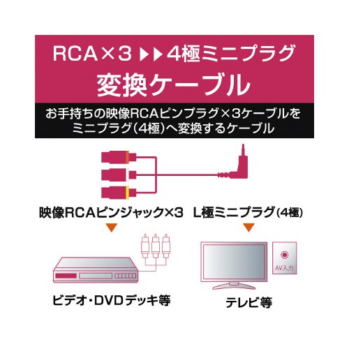 L型ミニピンプラグ4極−RCA変換ケーブル