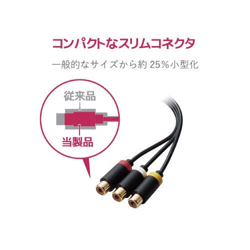 L型ミニピンプラグ4極−RCA変換ケーブル