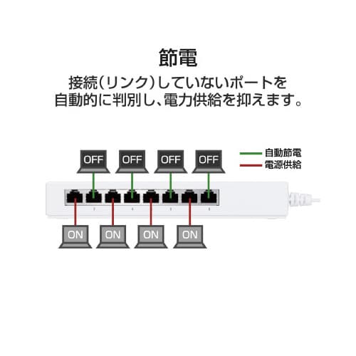 スイッチングハブ/タップ型/Giga対応/8ポート