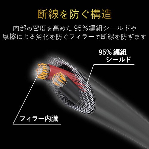 ヘッドホン延長ケーブル/高耐久/3m/ブラック