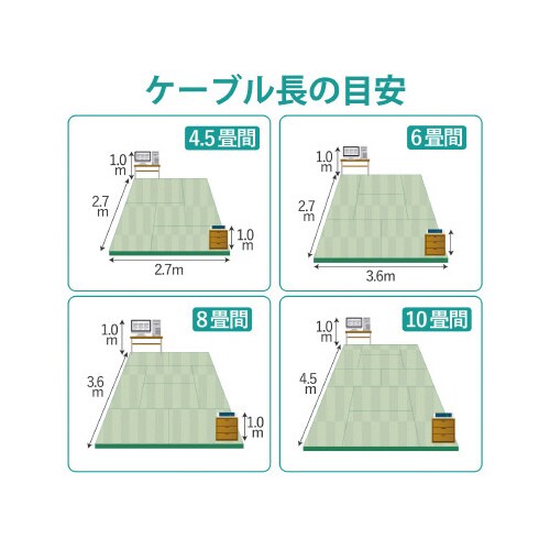 LANケーブル カテ5E 2mブラック 簡易包装