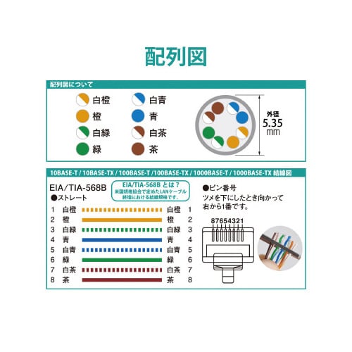 LANケーブル カテ5E 5m ホワイト 簡易包装