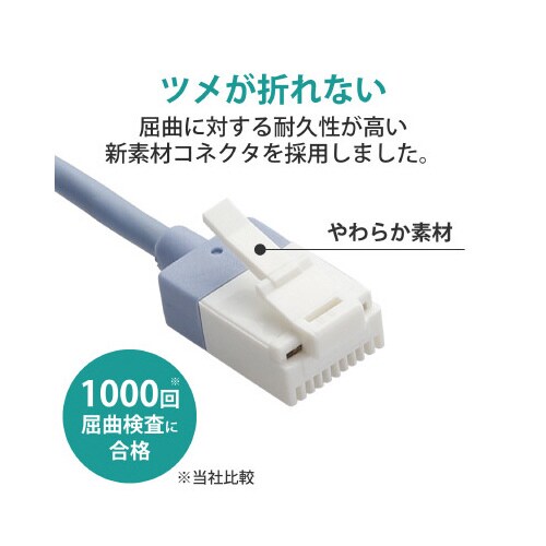CAT6A超スリムLANケーブル/1.0m/ブルー