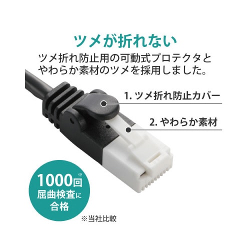 CAT6LANケーブル 2m/ブラック/簡易包装