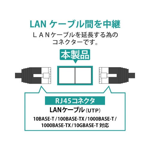 CAT6ALANエケーブル中継コネクタ
