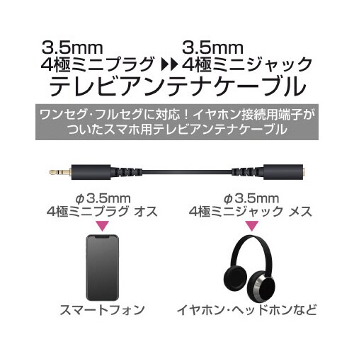 スマートフォン用アンテナケーブル0.1m/ブラック