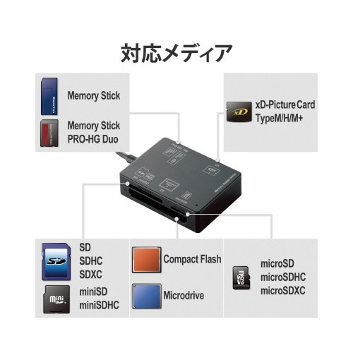 カードリーダ/SD+MS+CF+XD/ブラック