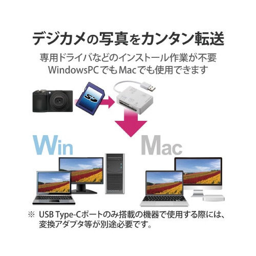 カードリーダ/SD+MS+CF+XD/ホワイト