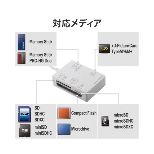 カードリーダ/SD+MS+CF+XD/ホワイト
