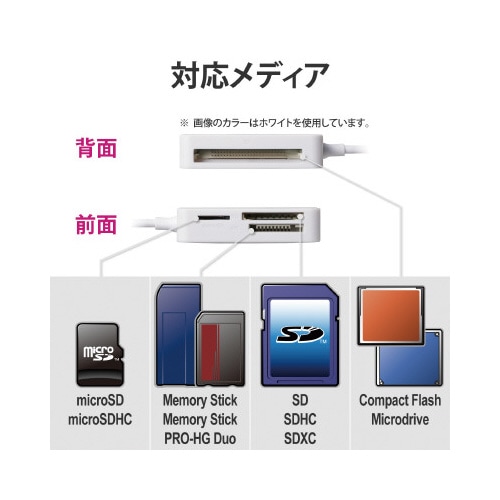 カードリーダ/SD+MS+CF対応/ブラック