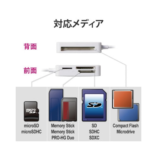 カードリーダ/SD+MS+CF対応/ホワイト顔