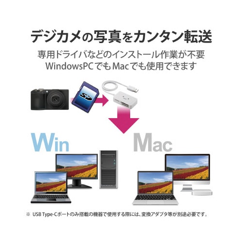 カードリーダ/SD+MS+CF対応/ホワイト顔