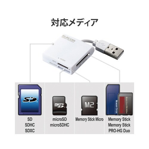 カードリーダ/ケーブル固定/SD+MS対応/白