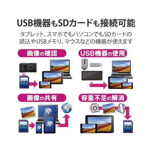 スマホタブレット用カードリーダ/USBポート付