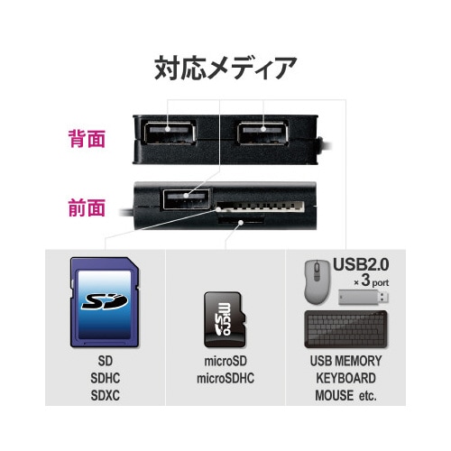 スマホタブレット用カードリーダ/USBポート付