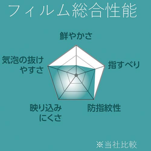 9.7インチiPadフィルム/防指紋反射防止