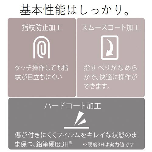 9.7インチiPadフィルム/エアーレス/反射防止