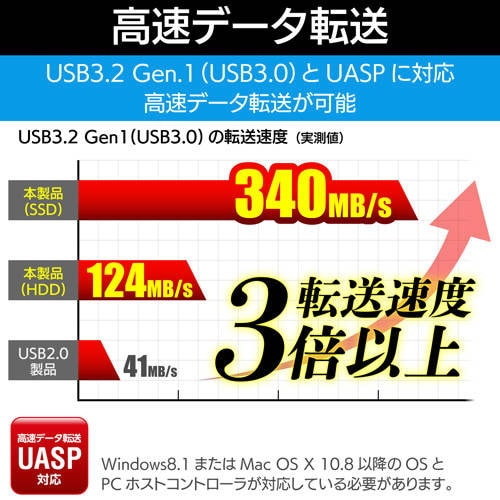 HDD/SSDケース USB3.2 ブラック