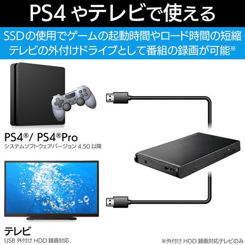 HDD/SSDケース 複製ソフト付き