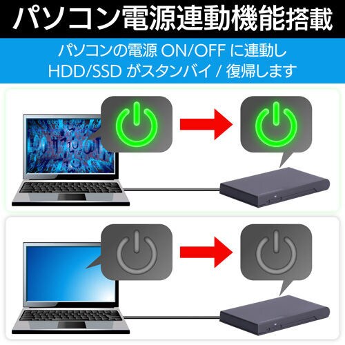 HDD/SSDケース 複製ソフト付き