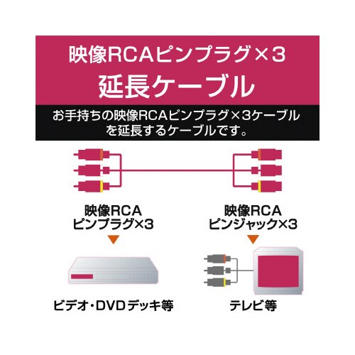 延長ケーブル/RCAピンプラグ×3/1.5m