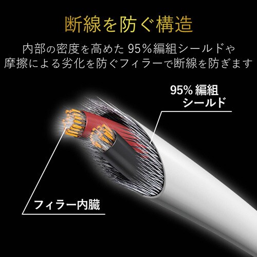 ヘッドホン延長ケーブル 高耐久 2m ホワイト