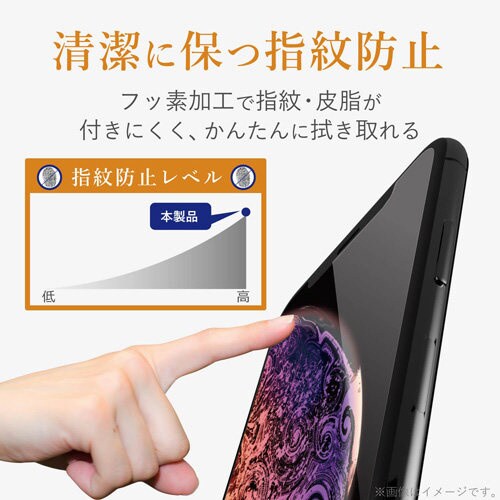 指紋防止/高光沢