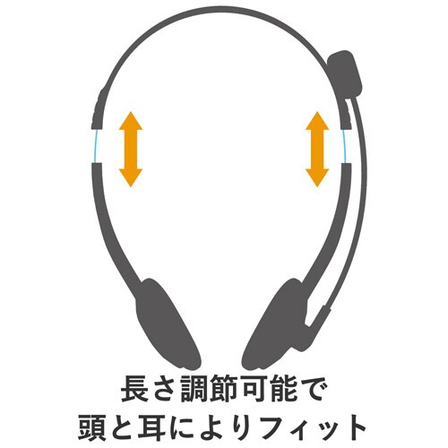 小型USBヘッドセット 1.8m