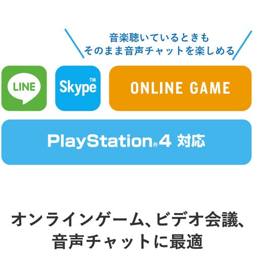 小型USBヘッドセット 1.8m