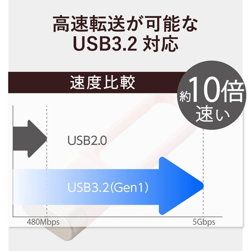 USB3.2対応USBメモリ― 16GB ピンク