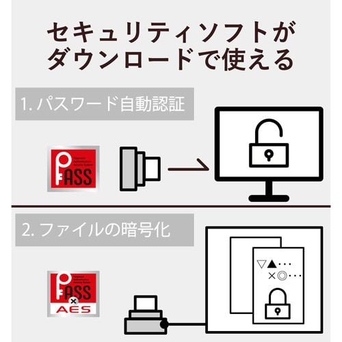 USB3.2対応USBメモリ― 16GB ピンク