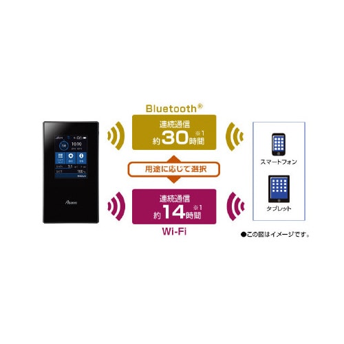 Atermモバイルルーター MR05LN