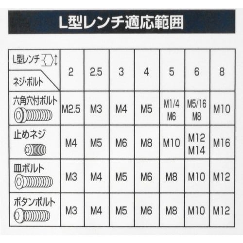 GT T型BPレンチ TBP−40