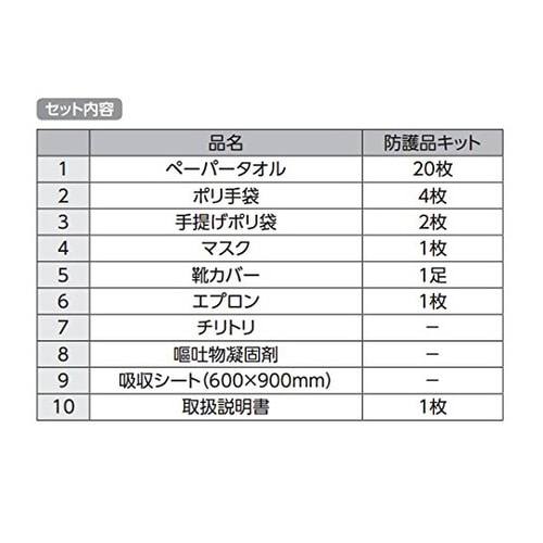 おうとくりん (嘔吐物処理キット)