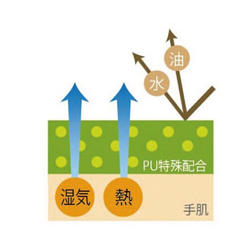 透湿防水手袋 (テムレス (R) )