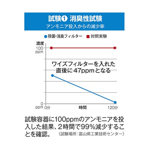 YS005−01トイレ除菌消臭フィルター