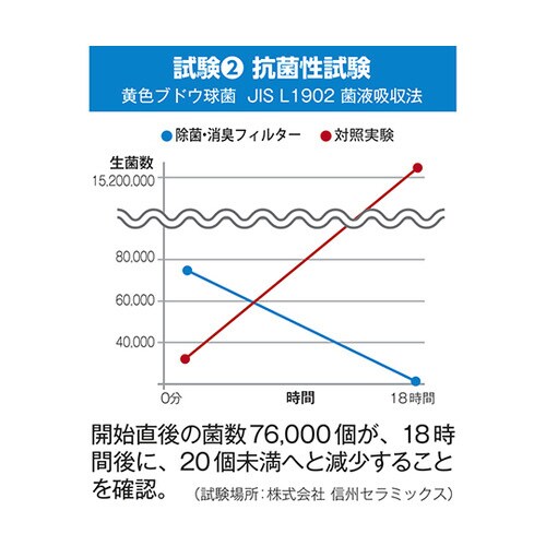 YS005−01トイレ除菌消臭フィルター