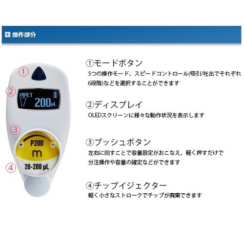 ピペットマンM P20M