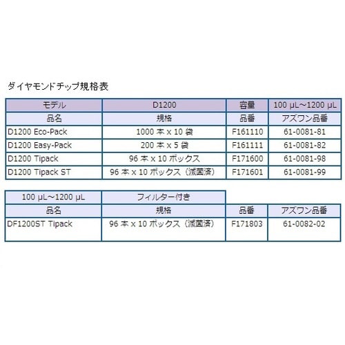 ピペットマンL P−1000L