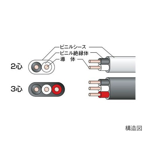 ケーブル VV−F2.0MMX3C
