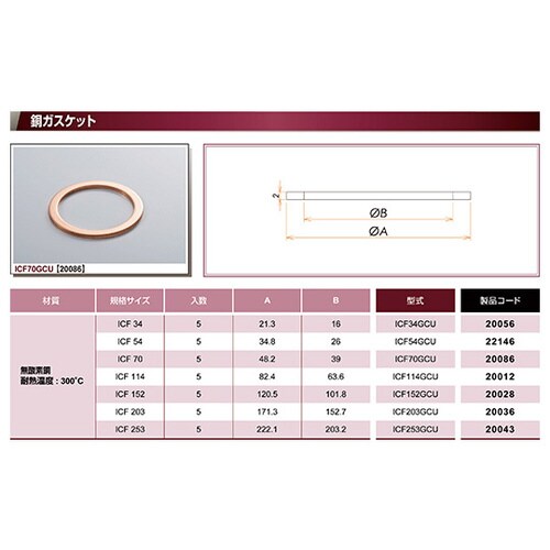 ICF114GCUガスケット無酸素銅5枚