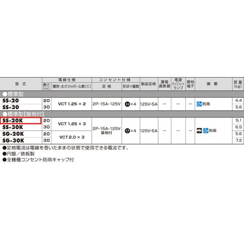 EA815BF−20A コードリール
