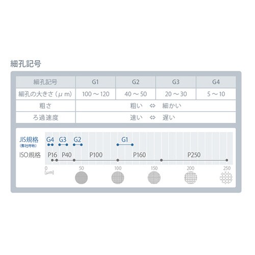 3907−10/2ガラスボールフィルター