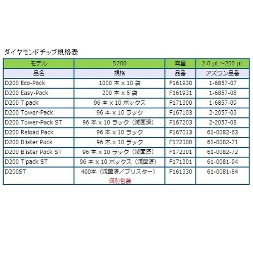 ピペットマンL P−200L