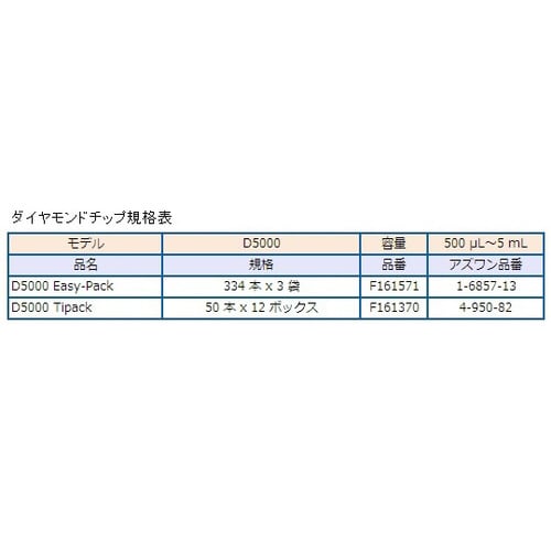 ピペットマンL P−5000L