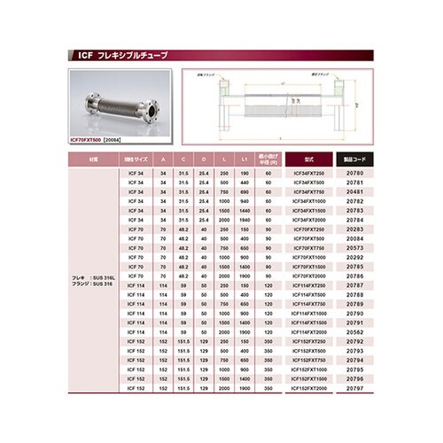 ICF70FXT750 チューブ