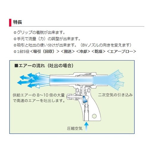 エグザイアーガン BV25