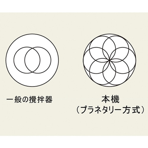 卓上型万能ミキサー 240×410×350mm